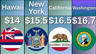 U.S. Minimum Wage by State – 2025. Global Ranking