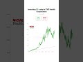 💵 What $5/Day in CVS Stock Since 1973 Looks Like Over Time 📈🔥 #stocks #CVS