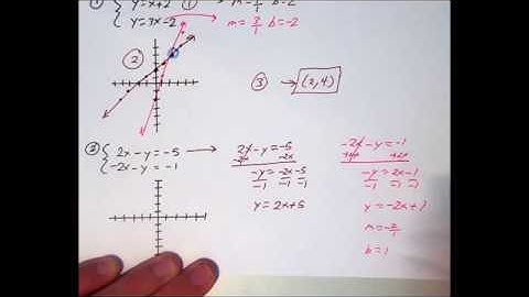 6 1 Solving Systems by Graphing