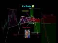 Price action trading #daytrading #forex #crypto #shorts #trader