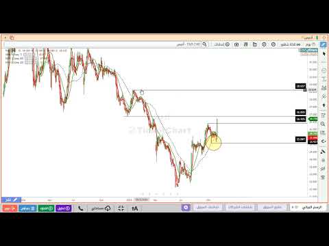 تحليل سهم اديس 2382