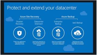 Azure Site Recovery Webinar 1