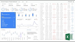 Dynamic Financial Analysis of Projects Dashboard | Microsoft Excel