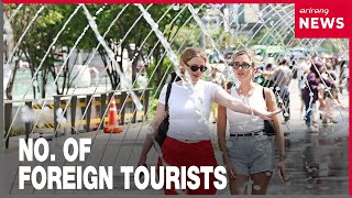 S. Korea sees all-time-high no. of foreign tourists from Jan.-April 2026