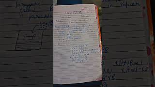 relative lowering in vapour pressure #chemistrylover💝