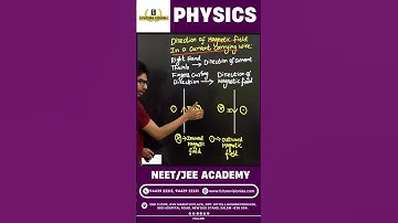 How to Find Magnetic Field Direction in a stright  Wire | NEET Physics Trick #neetphysics #neet
