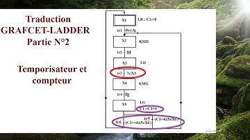 Traduction GRAFCET avec Temporisateur et Compteur  en ladder   Programme  Automate (vidéo N°2 PLC )
