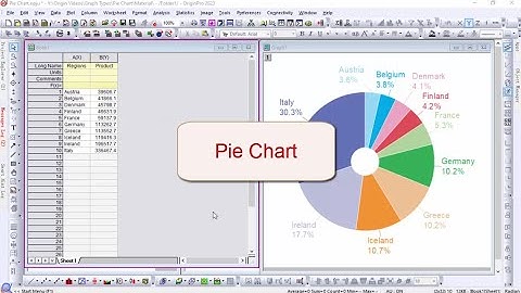 Pie Chart