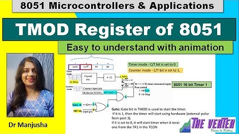 TMOD register in 8051 by Dr Manjusha Deshmukh