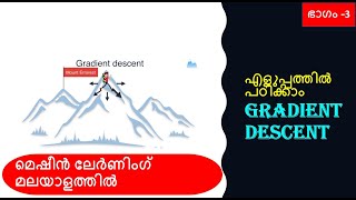 Gradient descent algorithm||Machine Learning Course||Part-3||Malayalam