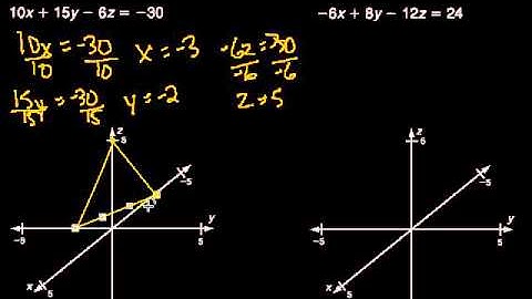 Graphing Linear Equations in Three Dimensions
