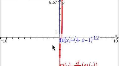 2017 SQA Higher Maths P1 Q3