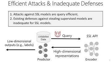 On the Difficulty of Defending Self-Supervised Learning against Model Extraction (ICML 2022)