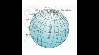 NCERT CLASS 6TH GEOGRAPHY- CHAPTER 2.  GLOBE LATITUDES AND LONGITUDES