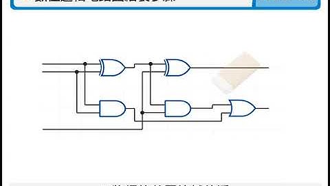 9-2 數位邏輯電路圖繪製步驟