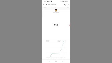Live subscribers count On My channel 😭😭😱😱
