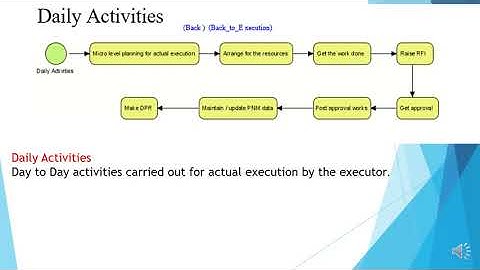 HOW TO DEFINE THE SCOPE  AND EXECUTION OF A PROJECT- SOP– PART 2