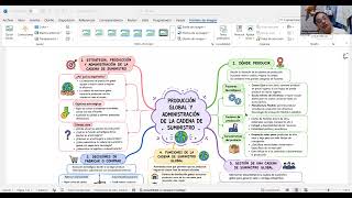 Tarea 7 - Negocios Internacionales 2