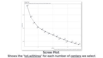 K-Means Clustering for Customer Segmentation | Data Science Fundamentals