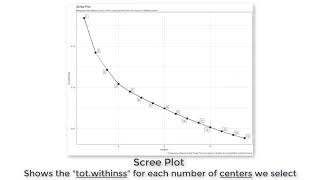 K-Means Clustering for Customer Segmentation | Data Science Fundamentals