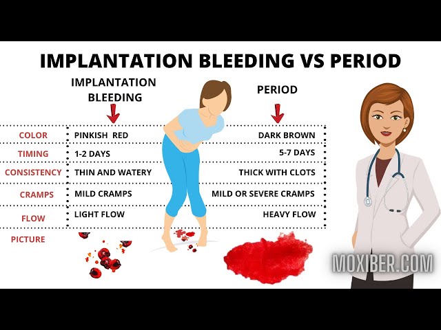 Implantation vs. period cramps: differences and similarities