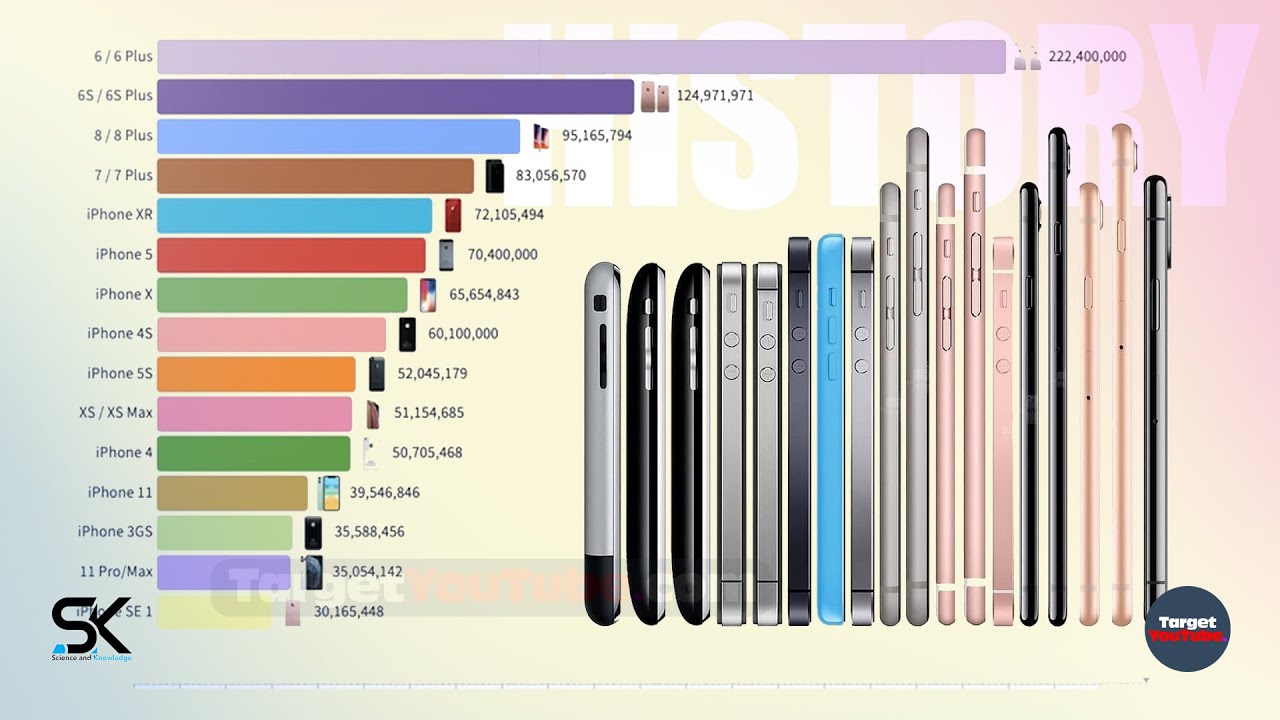 The incredible history of the iPhone - YouTube