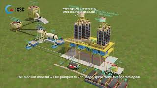 30TPH Oxide Rock Copper Gravity Separation Processing Line