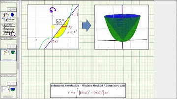 Ex 1: Volume of Revolution Using Washer Method About Y-Axis
