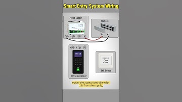 How to Wire an Access Control System