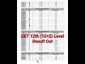 CET 12th (10+2) Leval Result Out : Breaking News | #shorts #cetscorecard #breakingcet