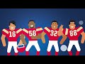 Kansas City Chiefs: Team History | NFL UK Explains