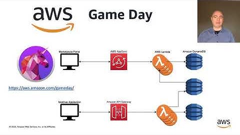 AWS Amplify Days - Powering applications with GraphQL and AWS AppSync