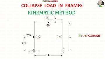 Probleem plastische analyse nr. 27 (het vinden van de instortingsbelasting in een frame)