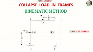 Plastic Analysis Problem No -  27 ( Finding Collapse Load  in a Frame )