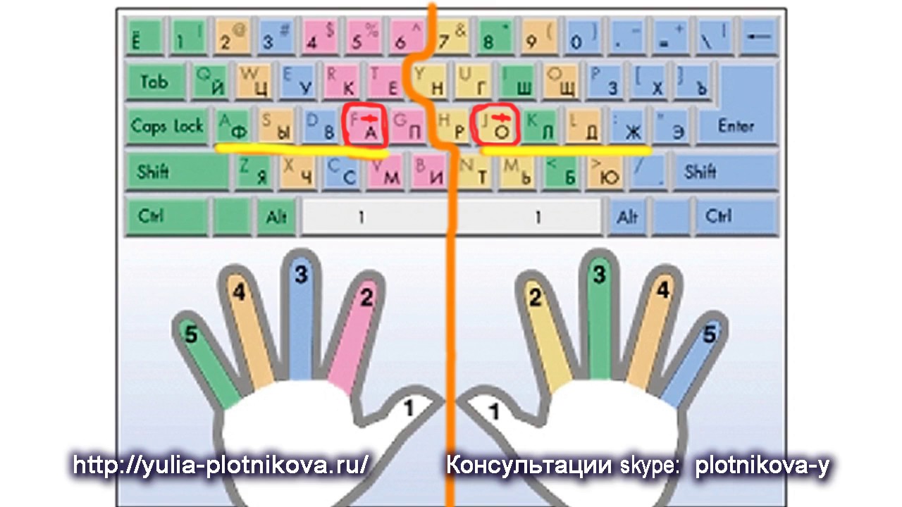 Печатать вслепую на клавиатуре. Слепой 10 пальцевый метод. Десятипальцевый метод печати схема. Слепой десятипальцевый метод печати. Схема клавиатуры десятипальцевый слепой метод.