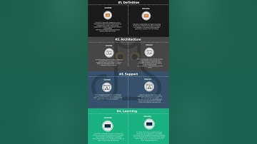 CentOS vs Ubuntu -www.jodadeveloping.com #centos #ubuntu #linux #shortsvideo #jodadeveloping