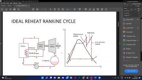 IDEAL REHEAT RANKINE CYCLE