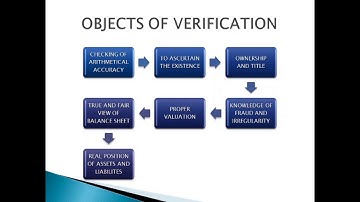 Verification of Assets & Liabilities Part 1