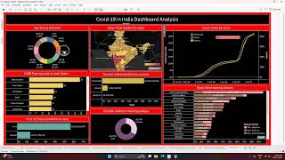 Covid-19 Dashboard Data Analysis Project | Power BI Dashboard | Data Analytics Project