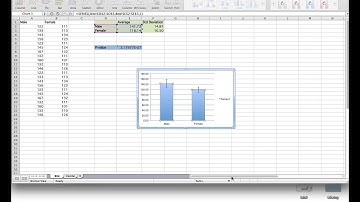 Creating a bar graph in excel for BIOL 1004