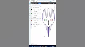 Creating Face Art using Parametric Equation on Cartesian Plane #mathart #faceart #equation