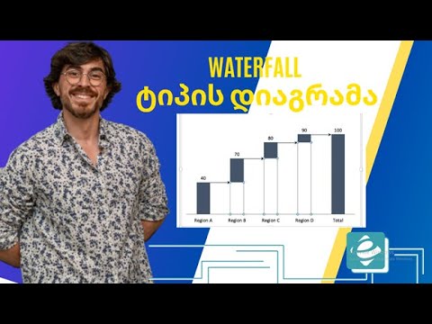 #1წუთიექსელთან - Waterfall ტიპის დიაგრამა