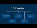 Learn how to run LangChain models effectively with the main execution methods - part 1