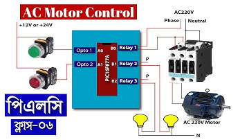 পিএলসি তৈরী AC Motor on off with signal lamp using LDmicro PLC