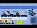 Fourth Industrial Revolution explained in 3 minutes| What is #4IR ? | #shortvideo  #technology #ai