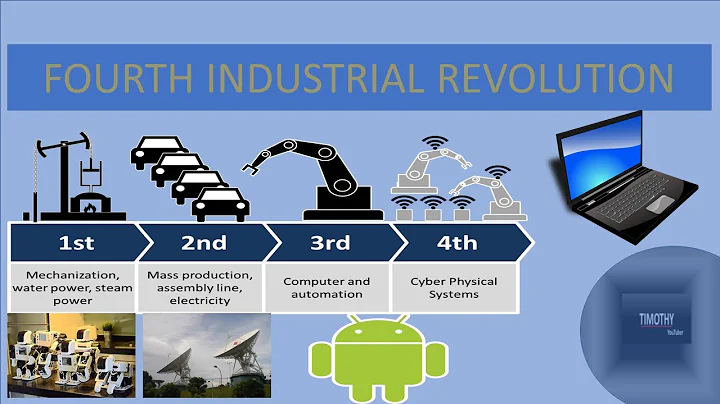 Fourth Industrial Revolution explained in 3 minutes| What is #4IR ? | #shortvideo  #technology #ai - DayDayNews