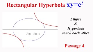 Rectangular Hyperbola: Passage 4: Ellipse & Hyperbola touch each other (details in description)
