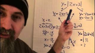 ASMR Math: Introduction to Graphing Absolute Value Functions, Linear and Quadratic - Male