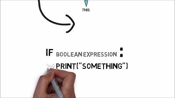 Python for Beginners - Control Flow and the If Statement