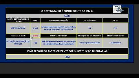 Quando é utilizado o CFOP 6108?